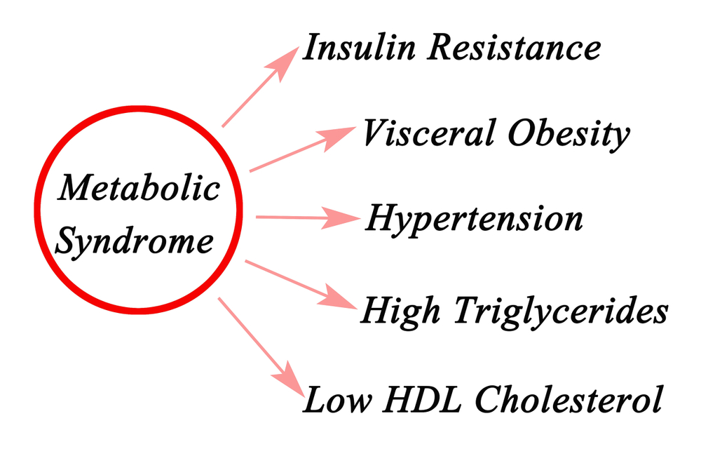 Prediabetes metabolic syndrome