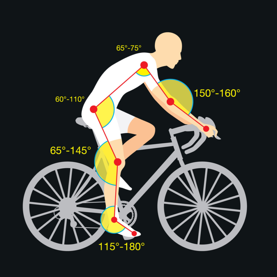 Bike Fitting - Proper Bike Fitting Measurement 1080x1080